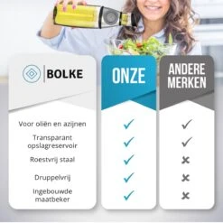 Bolke® Olie- & Azijnstel - Olijfolie Fles Deluxe - Olie Doseerfles - Olie Fles - Keuken - Bbq Accesoires - Oliefles - Doseer Fles- 500ML -Merkloos Verkoopwinkel 1198x1200 30
