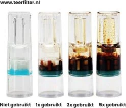 Anti Teer Filter Voor Je Sigaretten - Anti Teerfilter - Het Filter Dat Roken Minder Schadelijk Maakt! - Goed Voor Wel 200 Sigaretten -Merkloos Verkoopwinkel 1200x1031 4