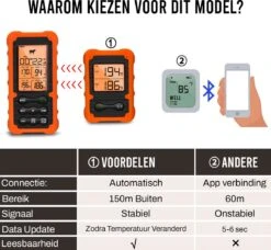 Mancor Vleesthermometer - Keukenthermometer -Merkloos Verkoopwinkel 1200x1109 3