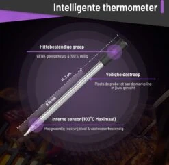 ROYAL CARNIVORE® | Draadloze BBQ Thermometer | Barbecue Vleesthermometer | Kernthermometer | Bluetooth Met App -Merkloos Verkoopwinkel 1200x1169 2