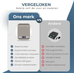 Ease Store Digitale Keuken Weegschaal Precisie – 1gr Tot 6kg – Elektrisch – Inclusief Batterijen – Tarra Functie - RVS -Merkloos Verkoopwinkel 1200x1185 4
