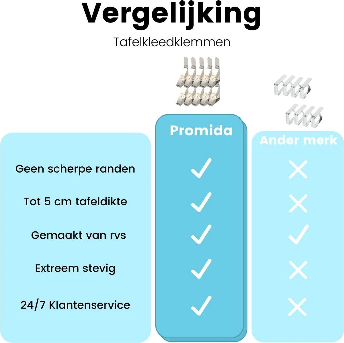 Promida 10 Tafelkleedklemmen – Stevige Tafelklemmen Voor Tafellaken - Tafelkleed Gewichtjes – RVS 5 Promida 10 Tafelkleedklemmen – Stevige Tafelklemmen Voor Tafellaken - Tafelkleed Gewichtjes – RVS - Afbeelding 5