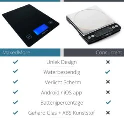 MaxedMore Digitale Precisie Keukenweegschaal - Weegschaal Keuken - Weegschaal - Digitaal - Met Gratis App - Nauwkeurig - Tot 5 Kg -Merkloos Verkoopwinkel 1200x1200 1029