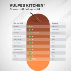 Vulpes Kitchen Vleesthermometer - BBQ - Oplaadbaar - Draadloos - Bluetooth -Merkloos Verkoopwinkel 1200x1200 1041