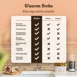 Digitale Thermometer – Oventhermometer – Suikerthermometer Digitaal – Kernthermometer – Keukenthermometer – Voedselthermometer – Thermometer Ook Geschikt Als Voor Vlees, BBQ, Oven -Merkloos Verkoopwinkel 1200x1200 1113