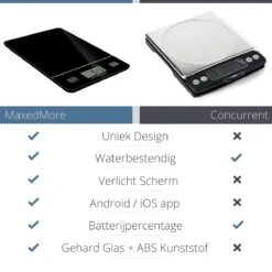 MaxedMore Digitale Keukenweegschaal Met Bluetooth En App - Digitale Precisie Weegschaal Voor Keuken - Tare / Tarra Functie - Weegt Tot 5000 Gram (5kg) - Werkt Op Batterijen - Smart Touch Bediening - Gemaakt Van Gehard Glas Met Antislip -Merkloos Verkoopwinkel 1200x1200 1205