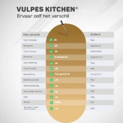 Vulpes Kitchen® Vleesthermometer Pro - Draadloos - Bluetooth & App - 2 In 1 Oventhermometer - RVS & Fast Charger - 30 Meter -Merkloos Verkoopwinkel 1200x1200 1605