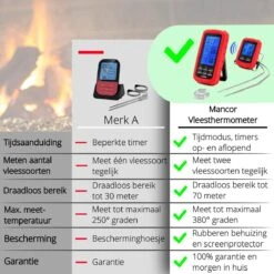 Mancor Vleesthermometer Digitaal BBQ Accesoires Thermometer Oventhermometer -Merkloos Verkoopwinkel 1200x1200 1621