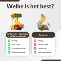 SensaHome - Fruitmand Met Bananenhouder - Vierkant 2-Laags Zwart - Fruitschaal - Etagere - Metaal - Industrial - Modern -Merkloos Verkoopwinkel 1200x1200 1788
