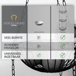 Chefarone Hangende Fruitmand - Fruitschaal 130 CM - Keukenhanger 3 Manden - Fruithangmand - Zwart -Merkloos Verkoopwinkel 1200x1200 2658