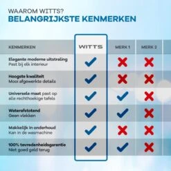 WITTS Luxe Tafelkleed - Waterafstotend - Tafellaken - Zwart - 259x152 CM - Tafelzeil - Tafelkleed Katoen 10 WITTS Luxe Tafelkleed - Waterafstotend - Tafellaken - Zwart - 259x152 CM - Tafelzeil - Tafelkleed Katoen -Merkloos Verkoopwinkel 1200x1200 3122