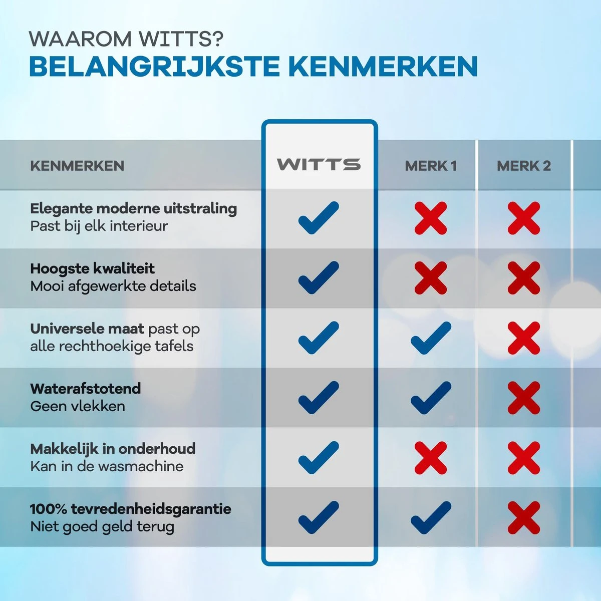 WITTS Luxe Tafelkleed - Waterafstotend - Tafellaken - Zwart - 259x152 CM - Tafelzeil - Tafelkleed Katoen 5 WITTS Luxe Tafelkleed - Waterafstotend - Tafellaken - Zwart - 259x152 CM - Tafelzeil - Tafelkleed Katoen - Afbeelding 5