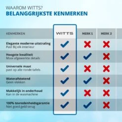 WITTS Luxe Tafelkleed - Tafelkleed Rond - Waterafstotend - Tafellaken - Zwart - 160 CM - Tafelzeil - Tafelkleed Katoen -Merkloos Verkoopwinkel 1200x1200 3218