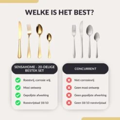 SensaHome - 20-Delige Bestek Set - Inclusief Mes/Vork/Lepel - 4 Personen - Goud 33 SensaHome - 20-Delige Bestek Set - Inclusief Mes/Vork/Lepel - 4 Personen - Goud -Merkloos Verkoopwinkel 1200x1200 44